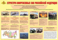 Плакат "Структура Вооруженных Сил Российской Федерации" - «globural.ru» - Воткинск