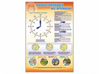 Стенд "Ориентируемся во времени" (вариант 1) - «globural.ru» - Воткинск