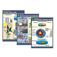 Комплект таблиц по химии демонстрационный "Начала химии" (16 таблиц, формат А1, лам.) - «globural.ru» - Воткинск