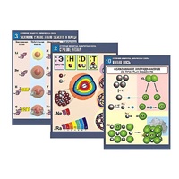 Комплект таблиц по химии демонстрационный "Строение вещества. Химическая связь" (16 таблиц, формат А1, лам.) - «globural.ru» - Воткинск