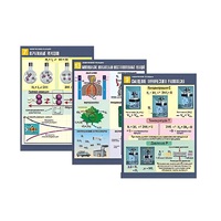 Комплект таблиц по химии демонстрационный "Химические реакции" (14 таблиц, формат А1, лам.) - «globural.ru» - Воткинск