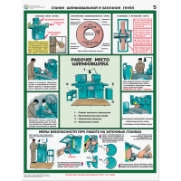 Плакаты "Безопасность работ на металлообрабатывающих станках" - «globural.ru» - Воткинск