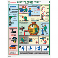 Плакат "Электроинструмент" - «globural.ru» - Воткинск