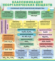 Стенд "Классификация неорганических веществ" - «globural.ru» - Воткинск
