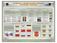 Интерактивный электрифицированный стенд "Устройство и государственная символика Российской Федерации" - «globural.ru» - Воткинск