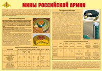 Плакат "Мины Российской армии" - «globural.ru» - Воткинск