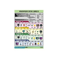 Таблица демонстрационная "Международная система единиц СИ" (винил 70х100) - «globural.ru» - Воткинск