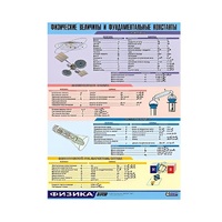 Таблица демонстрационная "Физические величины и фундаментальные константы" (винил 70х100) - «globural.ru» - Воткинск
