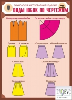 Стенд "Виды юбок по чертежам" - «globural.ru» - Воткинск