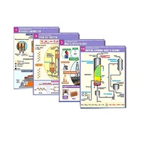 Комплект таблиц по органической химии "Природные источники углеводородов. Переработка. Синтез"(12 таблиц, формат А1,лам) - «globural.ru» - Воткинск