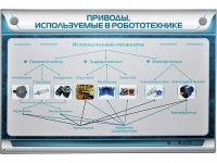 Электрифицированный стенд "Приводы, используемые в робототехнике" - «globural.ru» - Воткинск