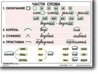 Русский язык. 2  класс. Комплект таблиц по русскому языку для начальной школы. Учебно наглядные пособия - «globural.ru» - Воткинск