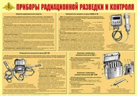 Плакат "Приборы радиационной разведки и контроля" - «globural.ru» - Воткинск