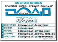  Русский язык. Основные правила и понятия. Комплект таблиц по русскому языку для начальной школы. - «globural.ru» - Воткинск