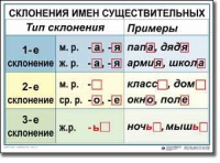 Русский язык. 4 класс. Комплект таблиц по русскому языку для начальной школы. Учебно-наглядные пособия - «globural.ru» - Воткинск
