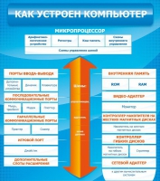 Стенд "Как устроен компьютер" - «globural.ru» - Воткинск
