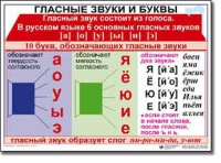 Русский язык. 1 класс. Комплект таблиц по русскому языку для начальной школы. Учебно-наглядные пособия - «globural.ru» - Воткинск
