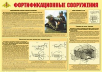 Плакат "Фортификационные сооружения" - «globural.ru» - Воткинск