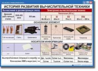 Основы информатики. Комплект таблиц по информатике для начальных классов, Учебно наглядные пособия. - «globural.ru» - Воткинск