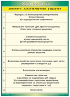 Таблица Алгоритм характеристики вещества 1000*1400 винил - «globural.ru» - Воткинск