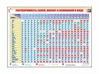 Электронно-справочный стенд "Растворимость кислот, оснований и солей в воде" адаптивный, с сенсорным пультом управления и планшетом со шрифтом Брайля (химия) - «globural.ru» - Воткинск