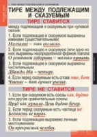 "Русский язык. - 8 класс" (комплект таблиц) - «globural.ru» - Воткинск