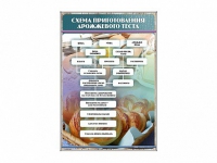 Стенд "Схема приготовления дрожжевого теста" - «globural.ru» - Воткинск