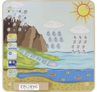 Панель "Круговорот воды" - «globural.ru» - Воткинск