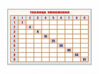 Фрагмент (демонстрационный) маркерный "Таблица умножения" - «globural.ru» - Воткинск