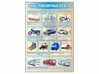 Стенд "Виды транспортных средств" - «globural.ru» - Воткинск