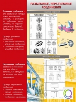 Стенд "Разъемные, неразъемные соединения" - «globural.ru» - Воткинск
