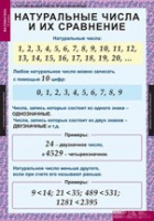 Математика 5 класс (комплект таблиц) - «globural.ru» - Воткинск