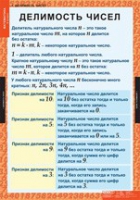 Математика 6 класс (комплект таблиц) - «globural.ru» - Воткинск
