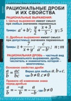 Математика. Алгебра 8 класс (комплект таблиц) - «globural.ru» - Воткинск