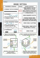 Черчение (комплект плакатов) - «globural.ru» - Воткинск