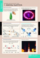 Физика. Динамика и кинематика материальной точки (комплект таблиц) - «globural.ru» - Воткинск
