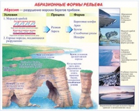 Плакаты и таблицы по геoграфии России - «globural.ru» - Воткинск