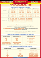 Таблица Грамматика немецкого языка. Имя прилагательное 1000*1400 винил - «globural.ru» - Воткинск