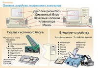 Плакаты и таблицы по информатике - «globural.ru» - Воткинск