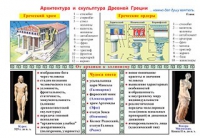 Плакаты и таблицы по мировой художественной культуре - «globural.ru» - Воткинск