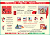 Таблица Пожарная безопасность Первичные средства пожаротушения 1000*1400 винил - «globural.ru» - Воткинск