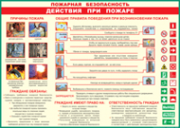 Таблица Действия при пожаре	 1000*1400 винил - «globural.ru» - Воткинск