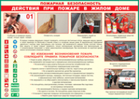 Таблица Действия при пожаре в жилом доме 1000*1400 винил - «globural.ru» - Воткинск
