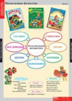 Литературное чтение 1 класс (комплект таблиц) - «globural.ru» - Воткинск