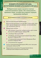 Правоведение. Избирательное право (комплект таблиц) - «globural.ru» - Воткинск