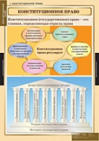 Правоведение. Конституционное право (комплект таблиц) - «globural.ru» - Воткинск