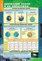 География. Начальный курс 6 класс (комплект таблиц) - «globural.ru» - Воткинск