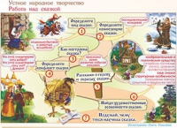 Плакаты и таблицы по чтению и начальному литературному образованию, 4 класс  - «globural.ru» - Воткинск