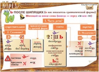 Плакаты и таблицы по русскому языку - «globural.ru» - Воткинск