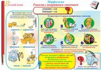 Плакаты и таблицы по русскому языку, 1–4 классы  - «globural.ru» - Воткинск
